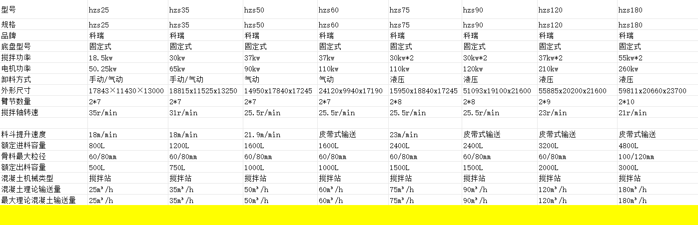 HZS攪拌站參數(shù).png